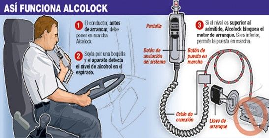 El Alcolock será obligatorio en 2022